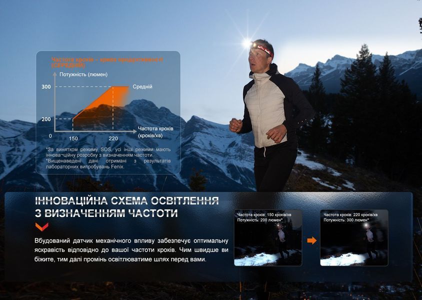 Фонарь налобный Fenix HL32R-T черный HL32R-TBK фото