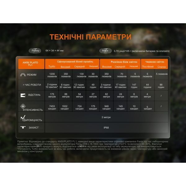 Фонарь налобный Fenix HM55R, черный HM55Rblc фото