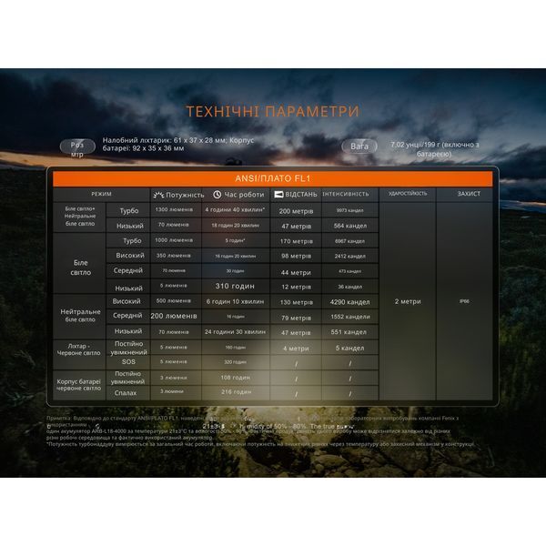 Ліхтар налобний Fenix HP12R-TB чорний HP12R-TB фото