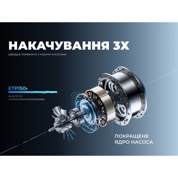 Насос-фонарь-powerbank автомобильный Vollyc Evo Tire Pump by Flextail, 150 PSI, 1500 mAh 6975755966946 фото