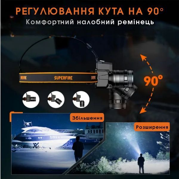 Мощный налобный фонарь с Зум фокусом SuperFire HL58 SF-HL58 фото