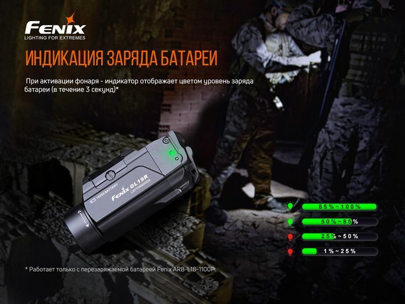 Фонарь к пистолету Fenix ​​GL19R 58368 фото