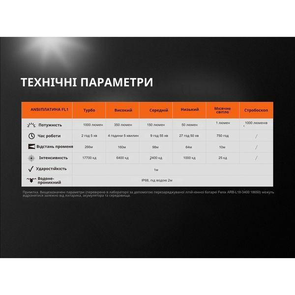 Ліхтар ручний Fenix UC35 V20 CREE XP-L HI V3 UC35V20 фото