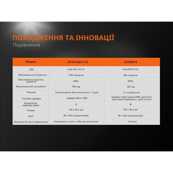 Ліхтар ручний Fenix UC35 V20 CREE XP-L HI V3 UC35V20 фото