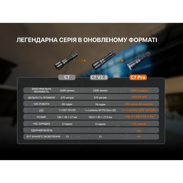 Ліхтар ручний Fenix C7 Pro C7Pro фото