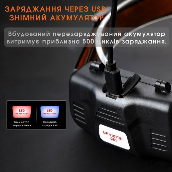 Налобный Фонарик с усиленным световым потоком и сенсорным управлением SuperFire HL71 SF-HL71 фото