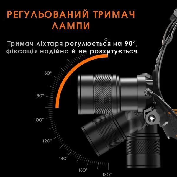 Налобный Фонарик с усиленным световым потоком и сенсорным управлением SuperFire HL71 SF-HL71 фото