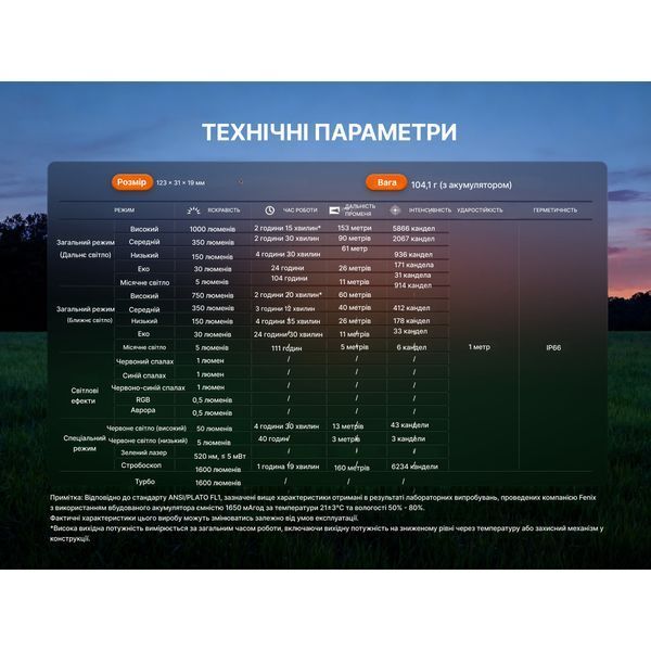 Ліхтар Fenix E06R PRO RG, чорний E06RPRORGB фото