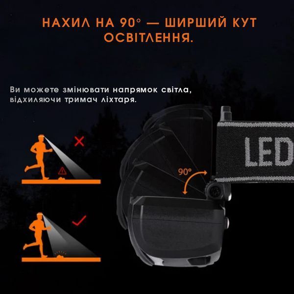 Ліхтарик налобний з захистом IP44 та сенсорним керуванням SuperFire HL78 SF-HL78 фото