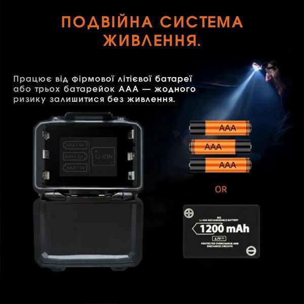 Ліхтарик налобний з захистом IP44 та сенсорним керуванням SuperFire HL78 SF-HL78 фото