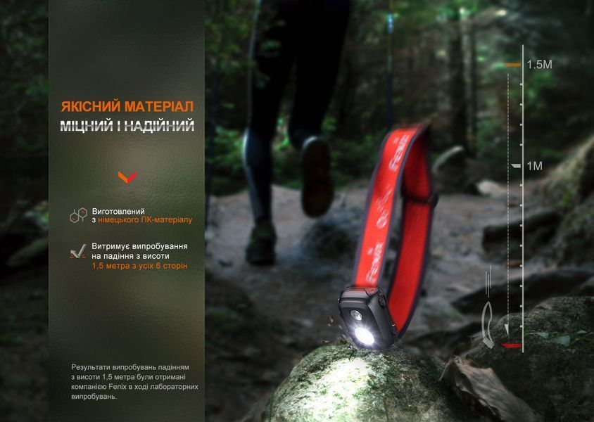 Фонарь налобный Fenix HL16 AAA черный HL16AAAblack фото