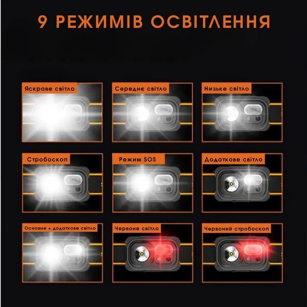 Автономний налобний ліхтарик з двома джерелами світла SuperFire HL23-S SF-HL23-S фото