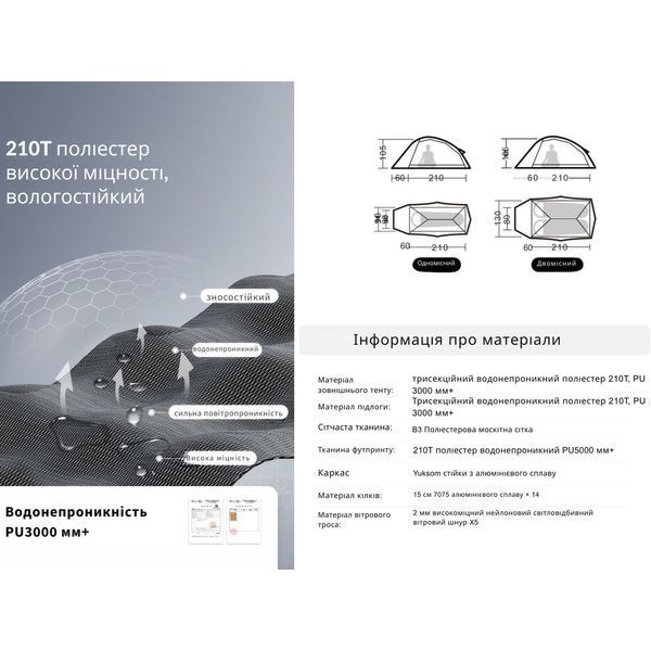 Намет надлегкий двомісний&nbsp;Naturehike Cloud Up Base&nbsp;2 CNK2450WS032, зелений 69588 фото