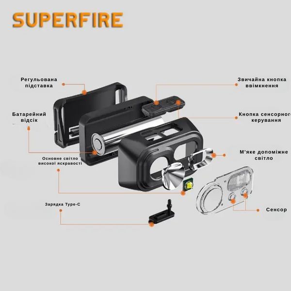 Автономний налобний ліхтарик з двома джерелами світла SuperFire HL23-S SF-HL23-S фото