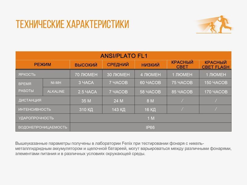 Фонарь налобный Fenix ​​HL16 розовый 45158 фото