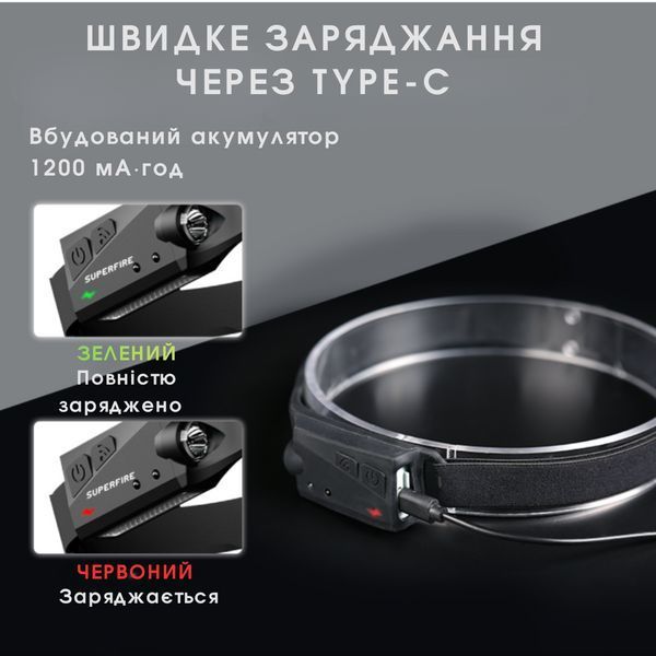 Легкий налобний ліхтарик з захистом IP44 SuperFire HL65 SF-HL65 фото