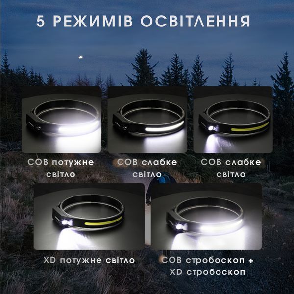 Легкий налобний ліхтарик з захистом IP44 SuperFire HL65 SF-HL65 фото