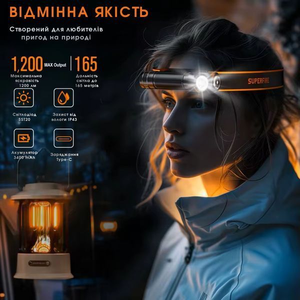 Фонарик 2в1 (Ручный - Налобный) SuperFire TH04-S SF-TH04-S фото