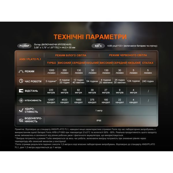 Ліхтар налобний Fenix HL45R LED з безконтактним датчиком HL45RLED фото