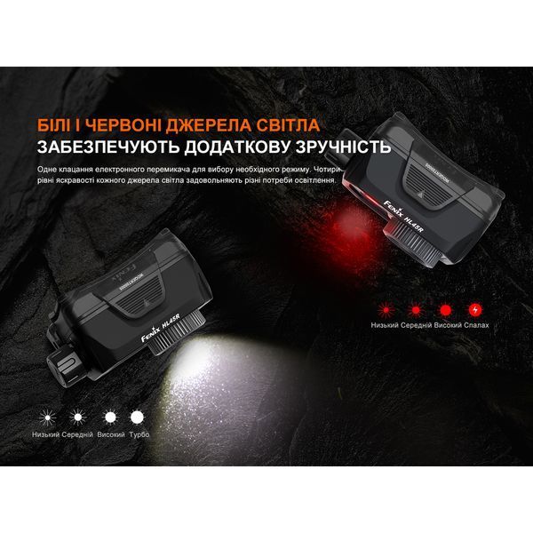 Ліхтар налобний Fenix HL45R LED з безконтактним датчиком HL45RLED фото