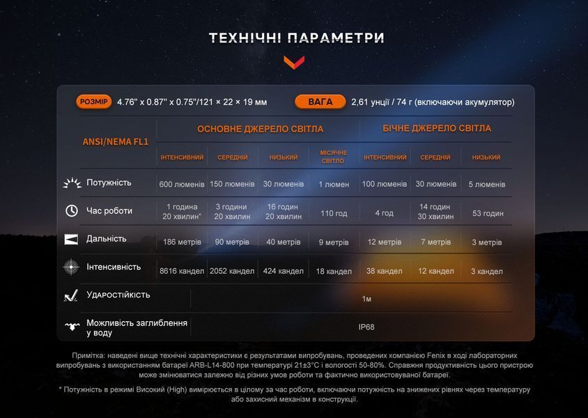 Фонарь ручной Fenix LD12R LD12R фото