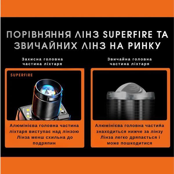 Налобний Ліхтар з фокусом та червоним світлом SuperFire HL25 SF-HL25 фото