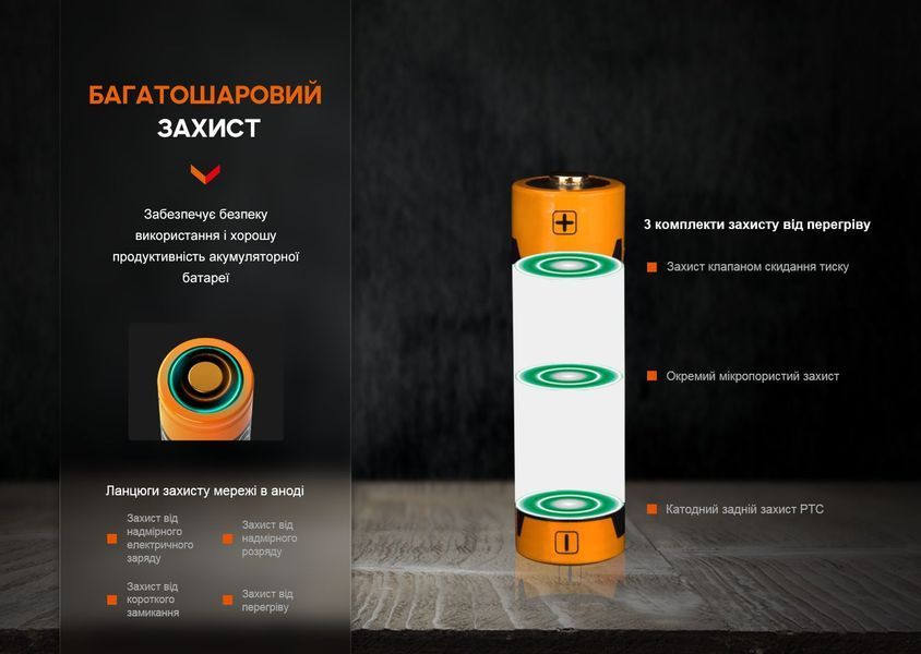 Аккумулятор Fenix ARB-L14-1050 ARB-L14-1050 фото
