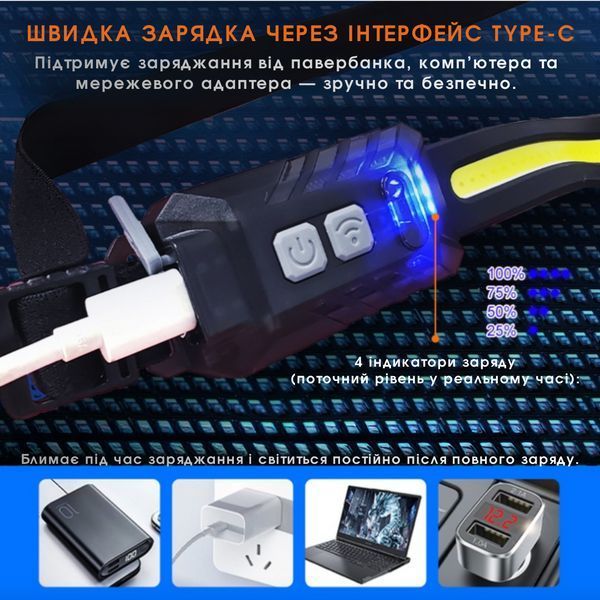 Фонарик налобный с двумя источниками света (LED + COB) SuperFire HE03 SF-HE03 фото