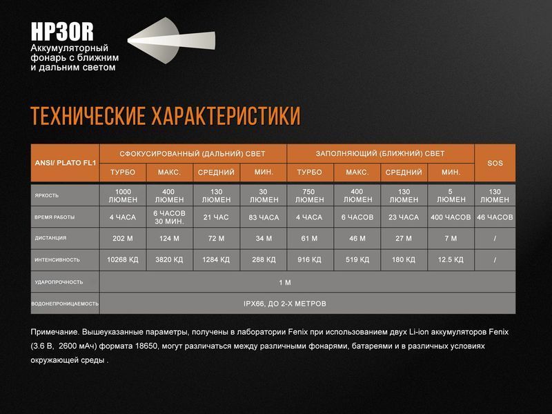 Ліхтар налобний Fenix HP30R сiрий 45231 фото