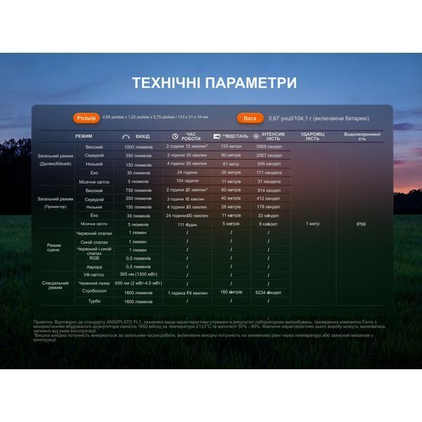 Ліхтар Fenix E06R PRO, чорний E06RPROB фото