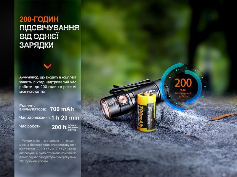 Фонарь ручной Fenix E18R V2.0 E18RV20 фото