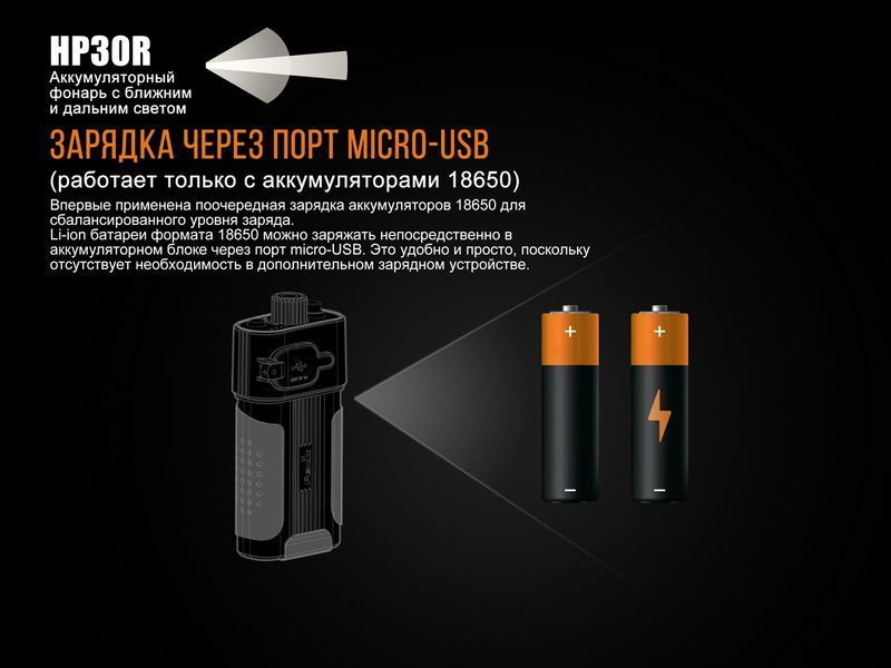 Фонарь налобный Fenix ​​HP30R черный 45232 фото